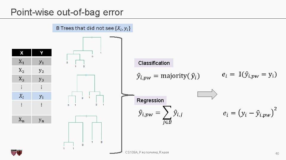 Point-wise out-of-bag error X Y Classification Regression CS 109 A, PROTOPAPAS, RADER 40 