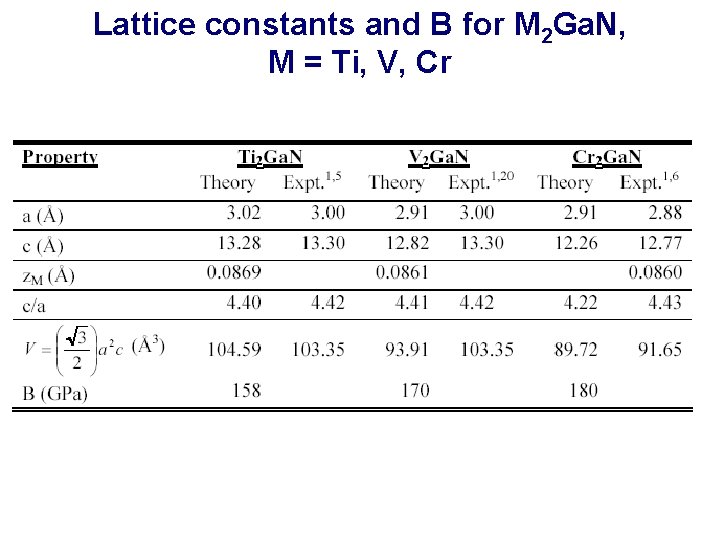 Lattice constants and B for M 2 Ga. N, M = Ti, V, Cr