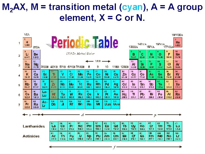 M 2 AX, M = transition metal (cyan), A = A group element, X