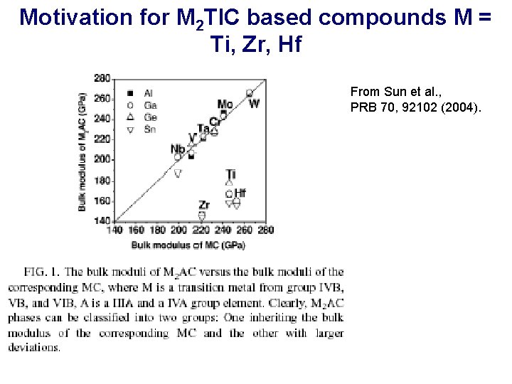 Motivation for M 2 Tl. C based compounds M = Ti, Zr, Hf From
