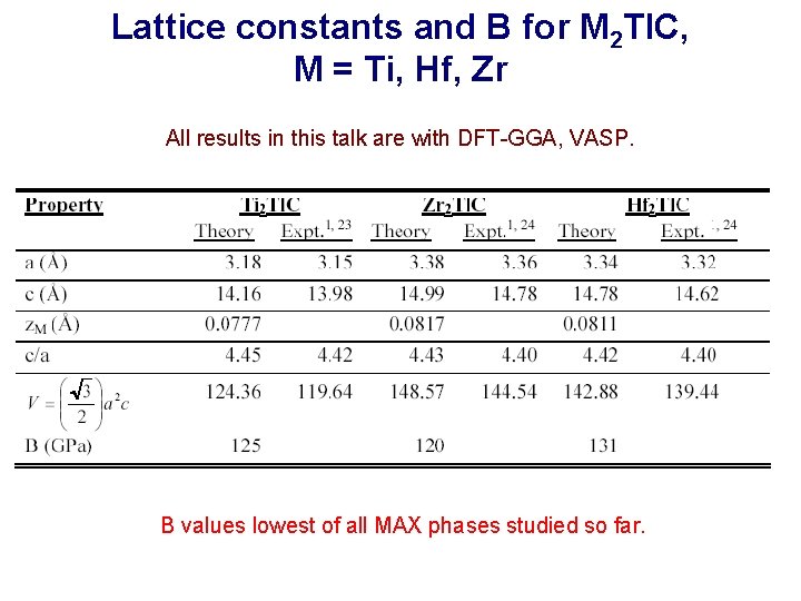 Lattice constants and B for M 2 Tl. C, M = Ti, Hf, Zr