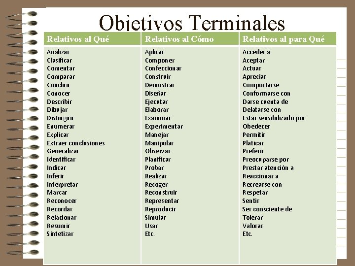 Objetivos Terminales Relativos al Qué Relativos al Cómo Relativos al para Qué Analizar Clasificar Objetivos Terminales Relativos al Qué Relativos al Cómo Relativos al para Qué Analizar Clasificar