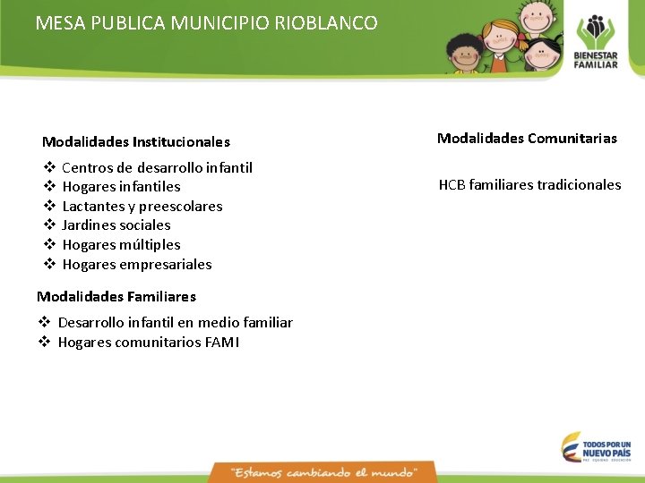 MESA PUBLICA MUNICIPIO RIOBLANCO Modalidades Institucionales v v v Centros de desarrollo infantil Hogares