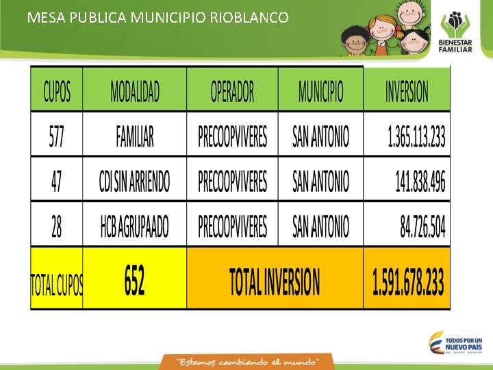 MESA PUBLICA MUNICIPIO RIOBLANCO 