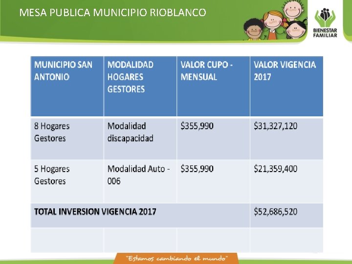 MESA PUBLICA MUNICIPIO RIOBLANCO 