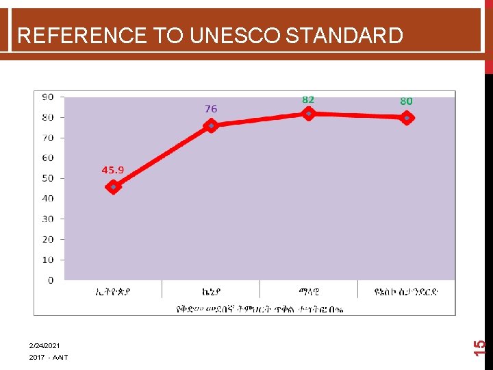 2/24/2021 2017 - AAi. T 15 REFERENCE TO UNESCO STANDARD  2/24/2021 2017 - AAi. T 15 REFERENCE TO UNESCO STANDARD