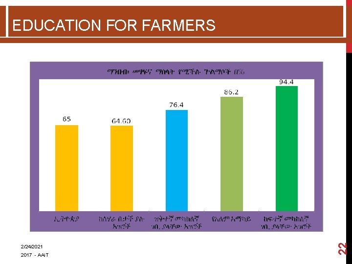 2/24/2021 2017 - AAi. T 22 EDUCATION FOR FARMERS  2/24/2021 2017 - AAi. T 22 EDUCATION FOR FARMERS