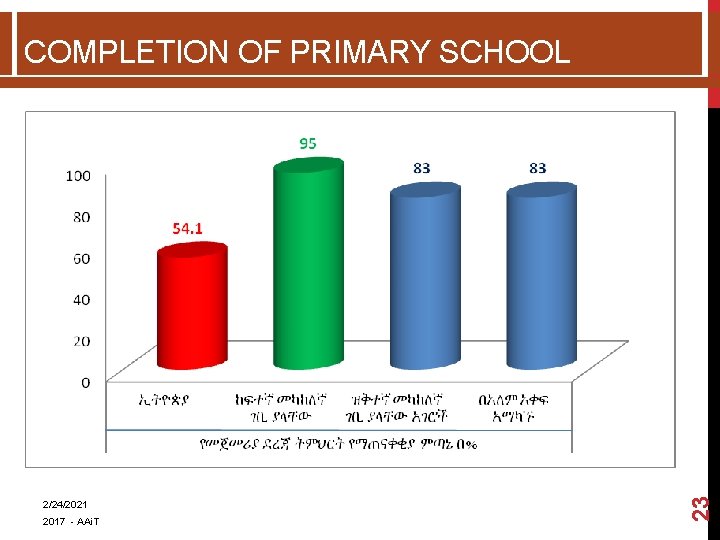 2/24/2021 2017 - AAi. T 23 COMPLETION OF PRIMARY SCHOOL  2/24/2021 2017 - AAi. T 23 COMPLETION OF PRIMARY SCHOOL