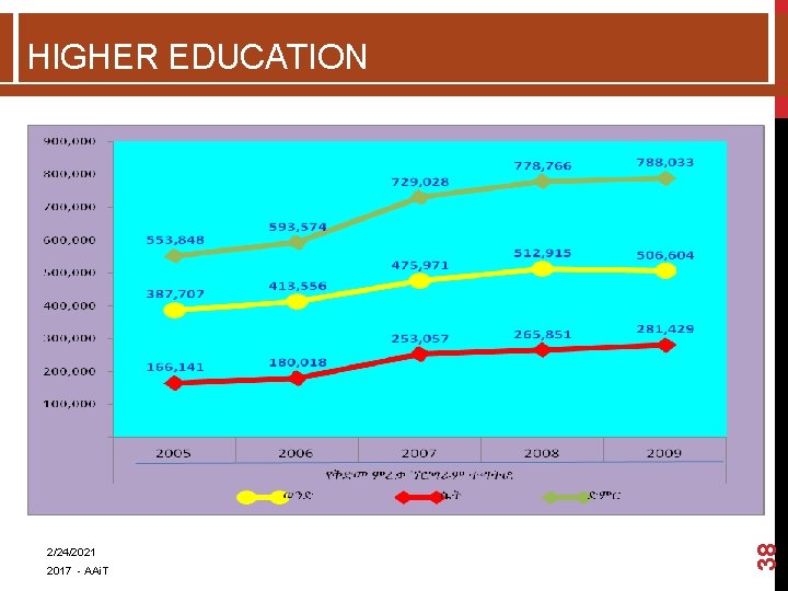 2/24/2021 2017 - AAi. T 38 HIGHER EDUCATION  2/24/2021 2017 - AAi. T 38 HIGHER EDUCATION