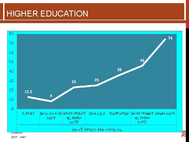 2/24/2021 2017 - AAi. T 39 HIGHER EDUCATION  2/24/2021 2017 - AAi. T 39 HIGHER EDUCATION