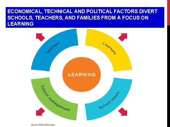 41 ECONOMICAL, TECHNICAL AND POLITICAL FACTORS DIVERT SCHOOLS, TEACHERS, AND FAMILIES FROM A FOCUS 41 ECONOMICAL, TECHNICAL AND POLITICAL FACTORS DIVERT SCHOOLS, TEACHERS, AND FAMILIES FROM A FOCUS