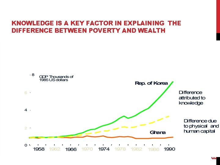 8 KNOWLEDGE IS A KEY FACTOR IN EXPLAINING THE DIFFERENCE BETWEEN POVERTY AND WEALTH 8 KNOWLEDGE IS A KEY FACTOR IN EXPLAINING THE DIFFERENCE BETWEEN POVERTY AND WEALTH