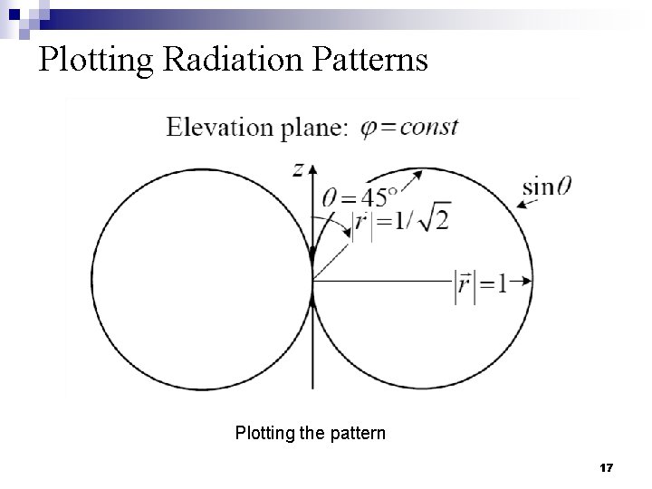 Plotting Radiation Patterns Plotting the pattern 17 