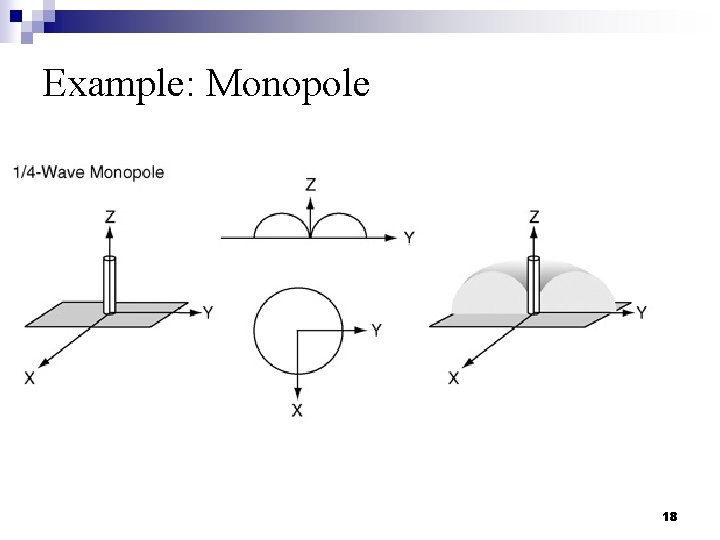 Example: Monopole 18 