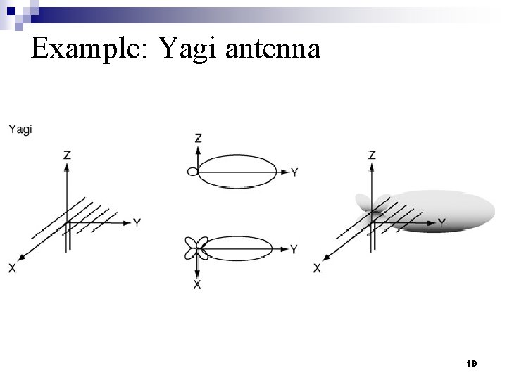 Example: Yagi antenna 19 