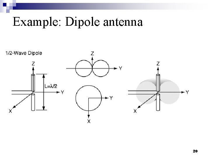 Example: Dipole antenna 20 