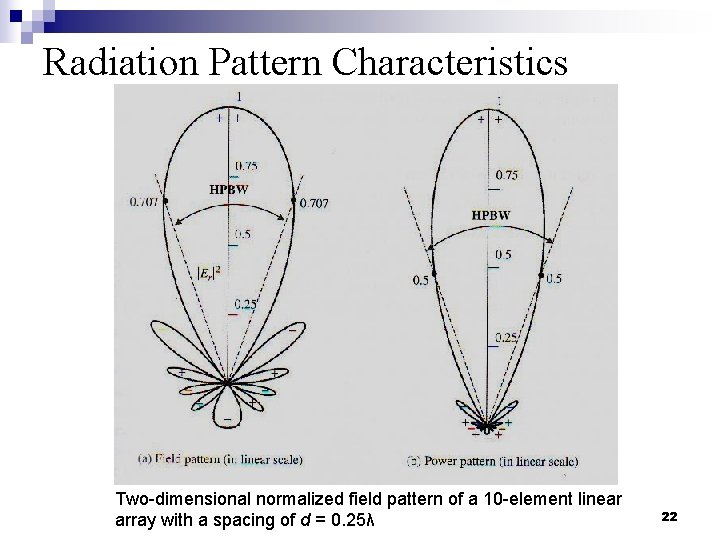 Radiation Pattern Characteristics Two-dimensional normalized field pattern of a 10 -element linear array with