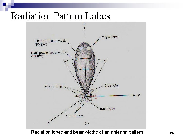 Radiation Pattern Lobes Radiation lobes and beamwidths of an antenna pattern 26 