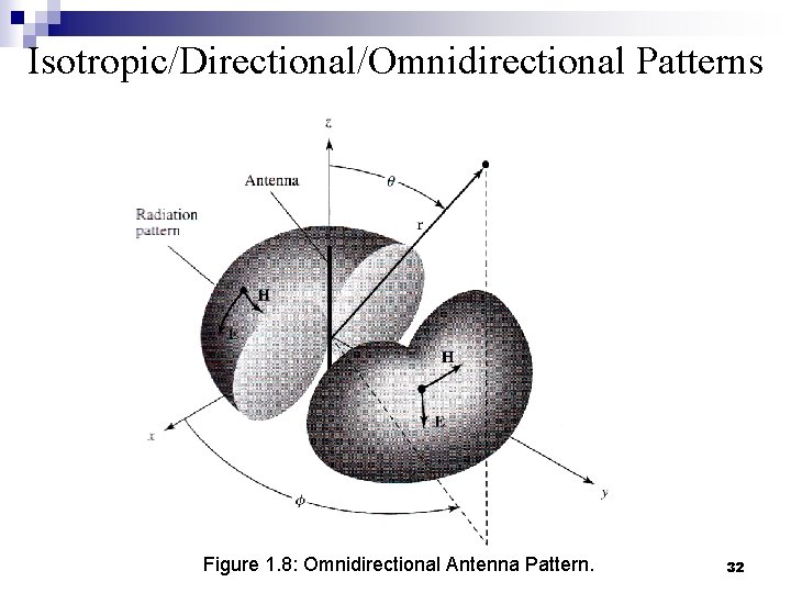 Isotropic/Directional/Omnidirectional Patterns Figure 1. 8: Omnidirectional Antenna Pattern. 32 