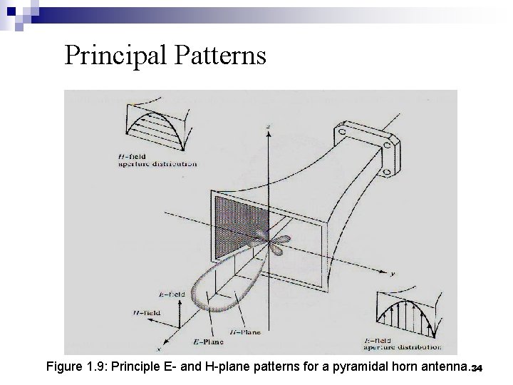 Principal Patterns Figure 1. 9: Principle E- and H-plane patterns for a pyramidal horn
