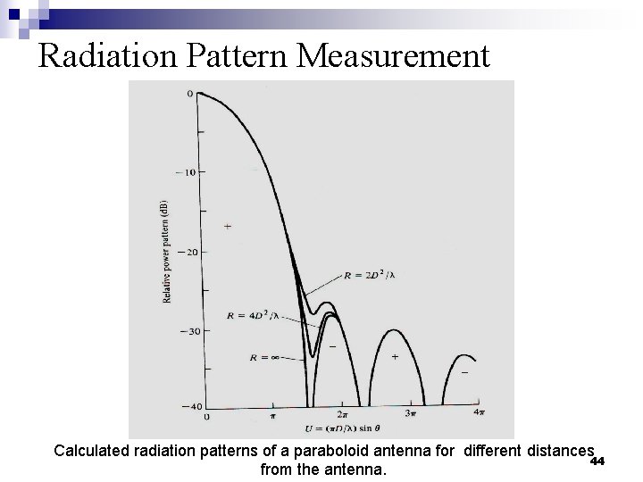 Radiation Pattern Measurement Calculated radiation patterns of a paraboloid antenna for different distances 44