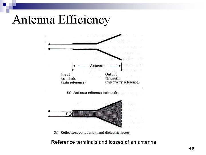 Antenna Efficiency Reference terminals and losses of an antenna 48 