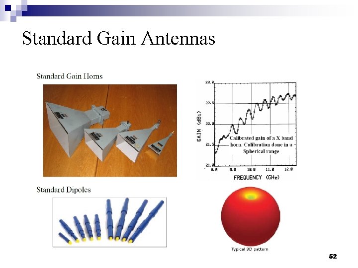Standard Gain Antennas 52 