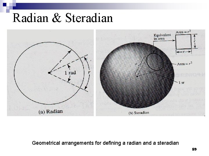Radian & Steradian Geometrical arrangements for defining a radian and a steradian 59 