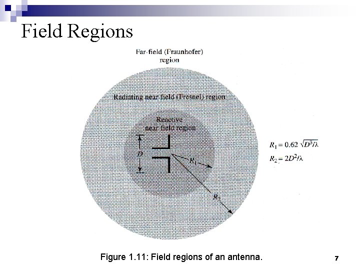 Field Regions Figure 1. 11: Field regions of an antenna. 7 