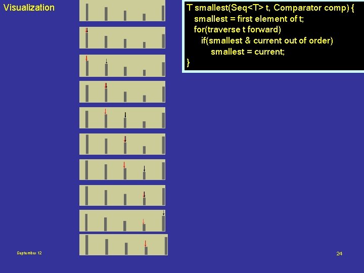 Visualization September 12 T smallest(Seq<T> t, Comparator comp) { smallest = first element of
