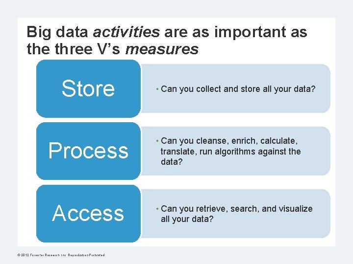 Big data activities are as important as the three V’s measures Store Process Access