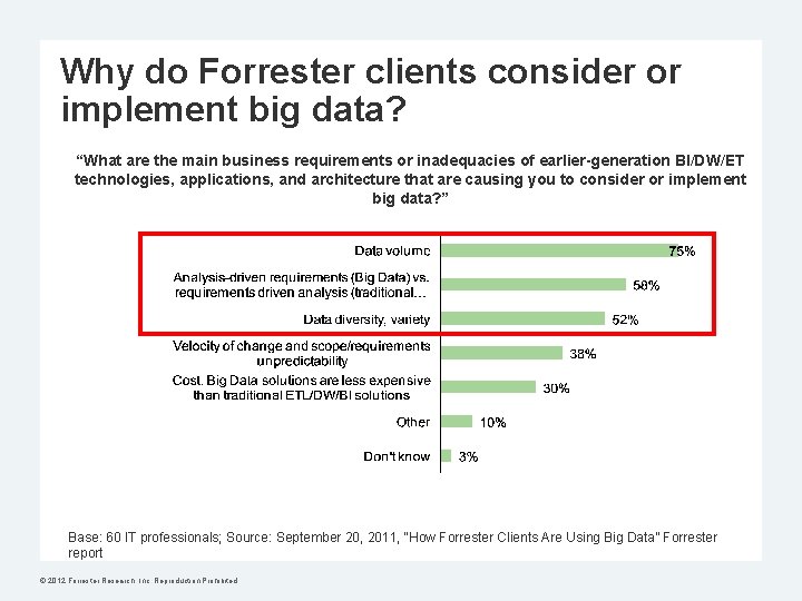 Why do Forrester clients consider or implement big data? “What are the main business