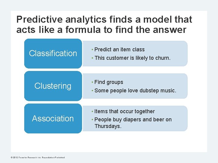 Predictive analytics finds a model that acts like a formula to find the answer