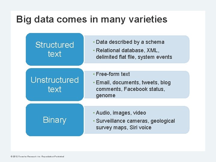 Big data comes in many varieties Structured text • Data described by a schema