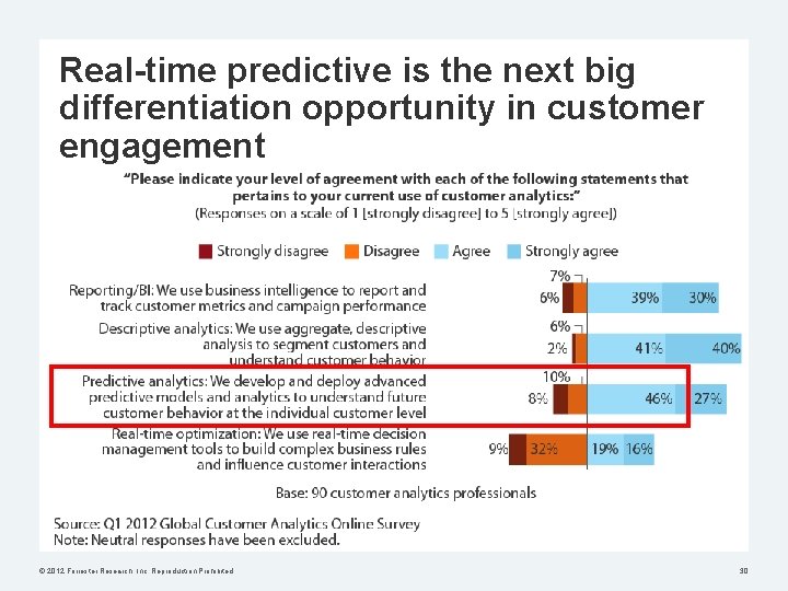Real-time predictive is the next big differentiation opportunity in customer engagement © 2012 Forrester