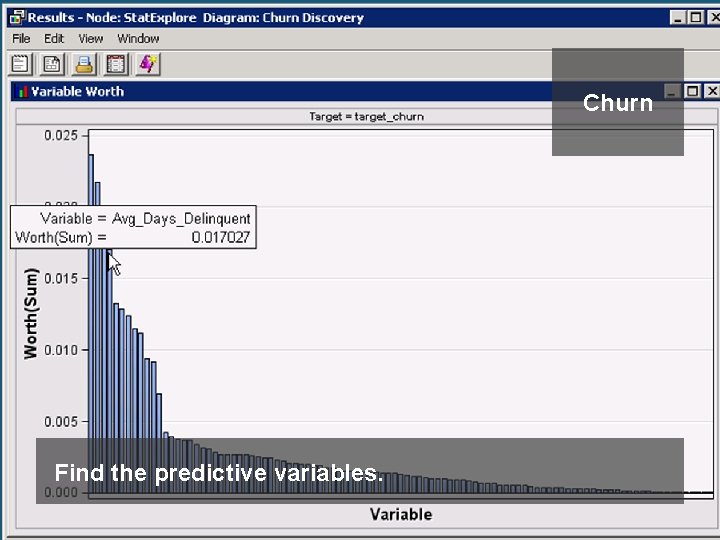 Churn Find the predictive variables. 