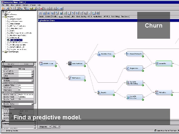 Churn Find a predictive model. 