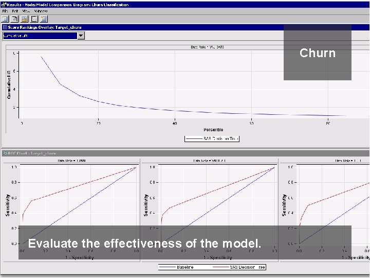 Churn Evaluate the effectiveness of the model. 