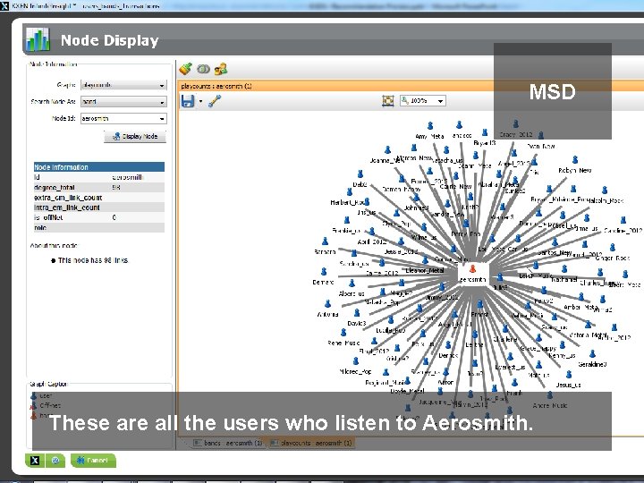 MSD These are all the users who listen to Aerosmith. 