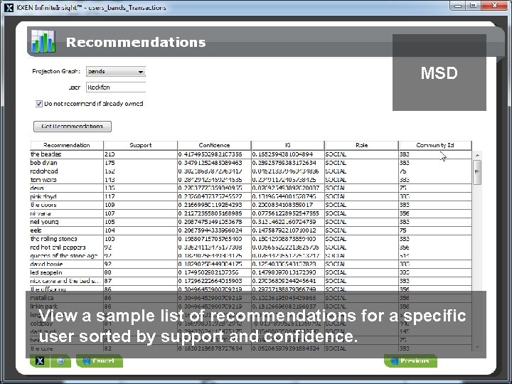 MSD View a sample list of recommendations for a specific user sorted by support