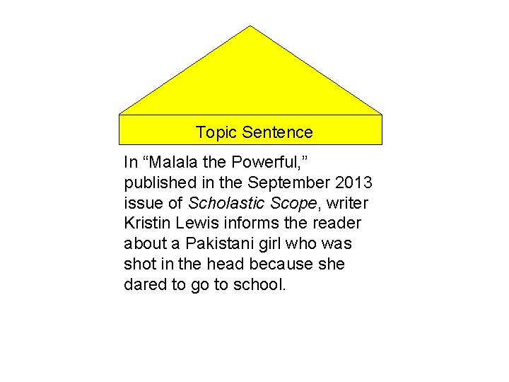Topic Sentence In “Malala the Powerful, ” published in the September 2013 issue of