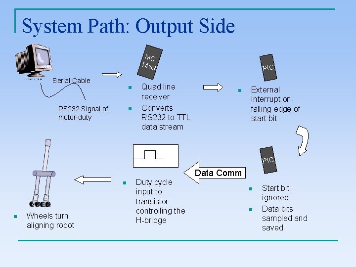 System Path: Output Side MC 148 9 Serial Cable n RS 232 Signal of