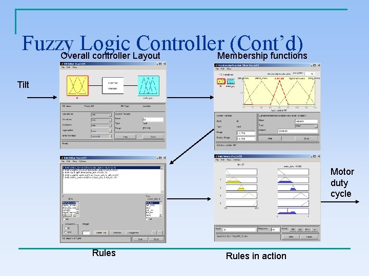 Fuzzy Logic Controller (Cont’d) Overall controller Layout Membership functions Tilt Motor duty cycle Rules