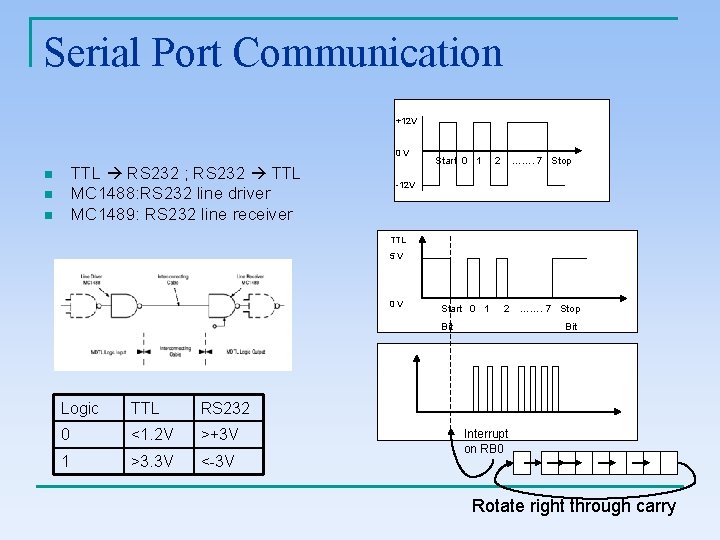 Serial Port Communication +12 V 0 V TTL RS 232 ; RS 232 TTL