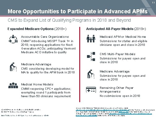 11 More Opportunities to Participate in Advanced APMs CMS to Expand List of Qualifying