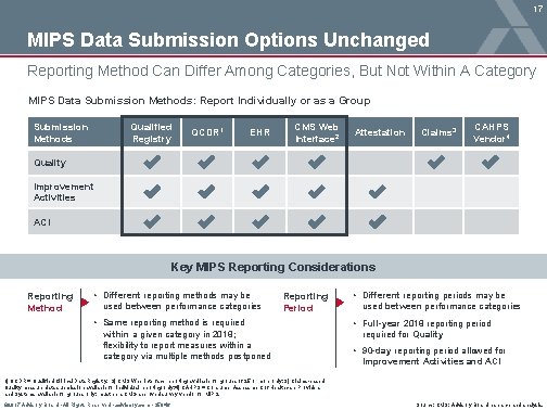 17 MIPS Data Submission Options Unchanged Reporting Method Can Differ Among Categories, But Not