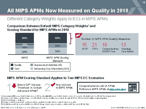 18 All MIPS APMs Now Measured on Quality in 2018 Different Category Weights Apply