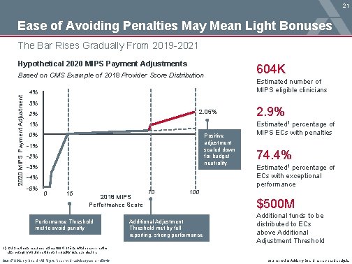 21 Ease of Avoiding Penalties May Mean Light Bonuses The Bar Rises Gradually From