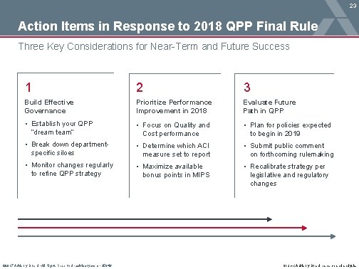 23 Action Items in Response to 2018 QPP Final Rule Three Key Considerations for