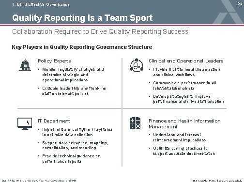 24 1. Build Effective Governance Quality Reporting Is a Team Sport Collaboration Required to